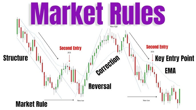 Market Entry Rules