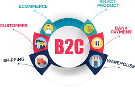 B2C and Entrepreneurship