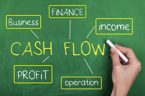 Business Management Rules